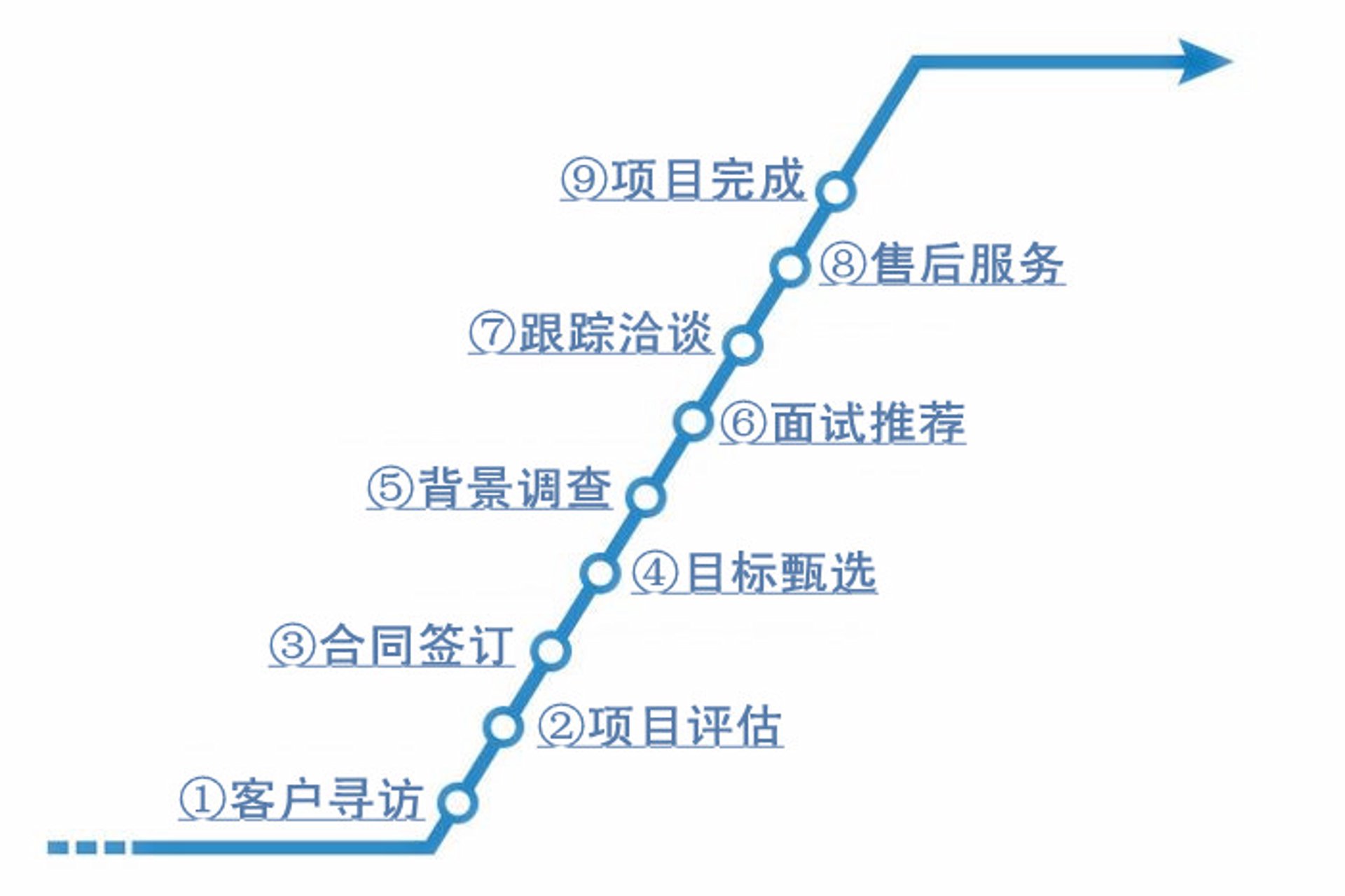 合心创志科技服务