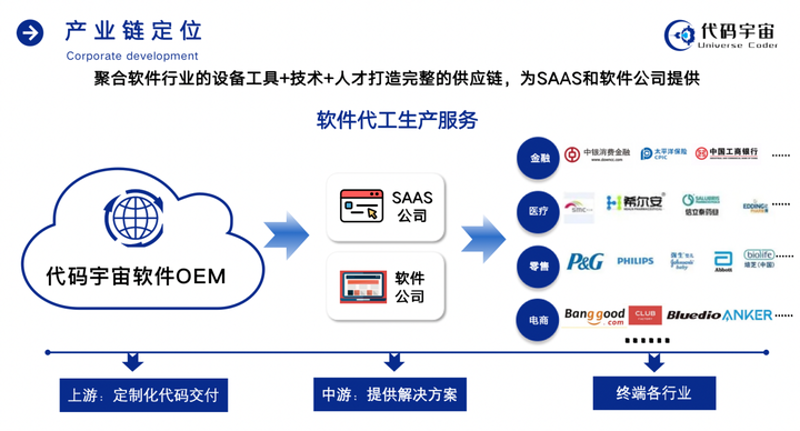 在数字时代，企业如何实现成功转型？