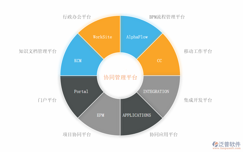 系统集成开发：构建高效协作的数字桥梁
